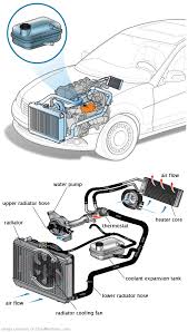 See C0813 repair manual